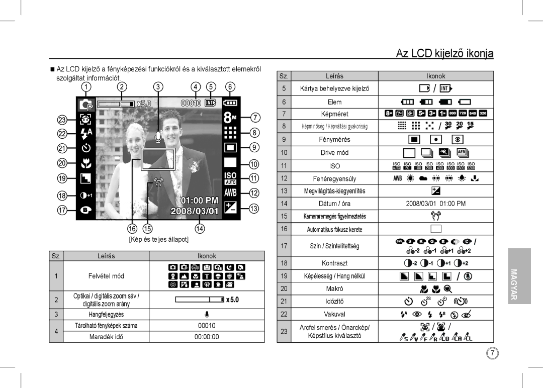 Samsung EC-I80ZZBBA/CA, EC-I80ZZSBA/FR, EC-I80ZZBBA/FR, EC-I80ZZSBA/E2 manual Az LCD kijelző ikonja, Szolgáltat információt 