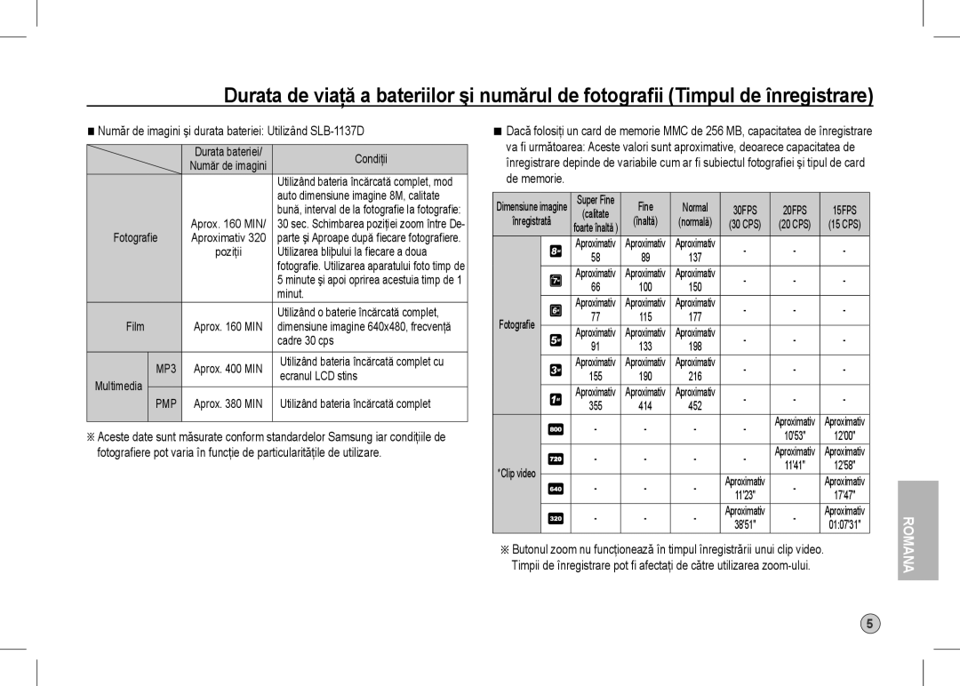 Samsung EC-I80ZZSBA/RU, EC-I80ZZSBA/FR, EC-I80ZZBBA/FR, EC-I80ZZBAA Număr de imagini şi durata bateriei Utilizând SLB-1137D 