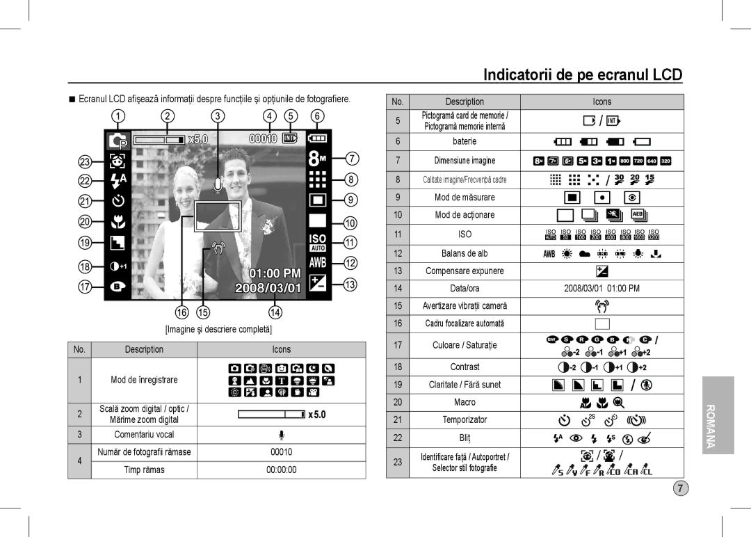 Samsung EC-I80ZZBAA, EC-I80ZZSBA/FR, EC-I80ZZBBA/FR manual Indicatorii de pe ecranul LCD, Imagine şi descriere completă 