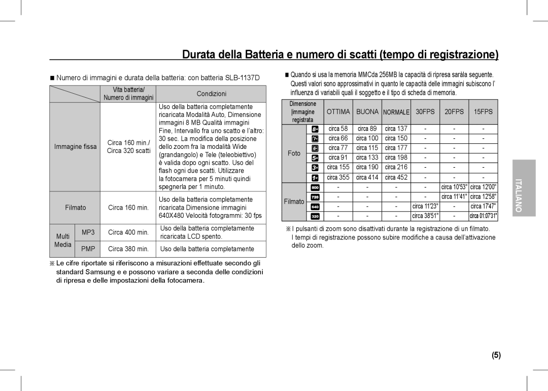 Samsung EC-I80ZZSBA/RU, EC-I80ZZBAA Condizioni, Uso della batteria completamente, Immagini 8 MB Qualità immagini, Filmato 