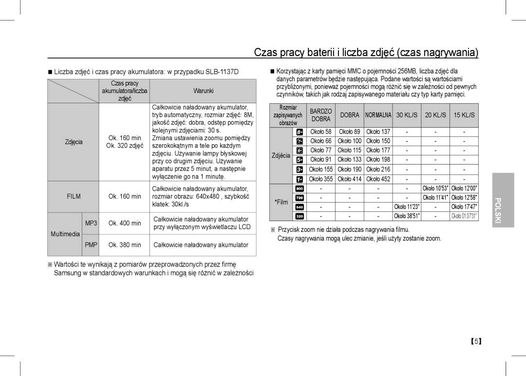 Samsung EC-I80ZZBDB/AS, EC-I80ZZSBA/FR, EC-I80ZZBBA/FR, EC-I80ZZSBA/E2 Czas pracy baterii i liczba zdjęć czas nagrywania 