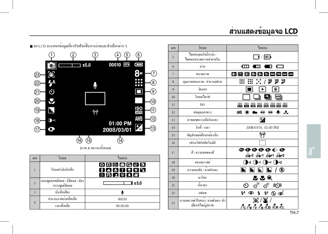 Samsung EC-I80ZZBBA/E1, EC-I80ZZSBA/FR, EC-I80ZZBBA/FR, EC-I80ZZSBA/E2, EC-I80ZZBBA/E2 manual ส่วนแสดงข้อมูลจอ Lcd, 000000 