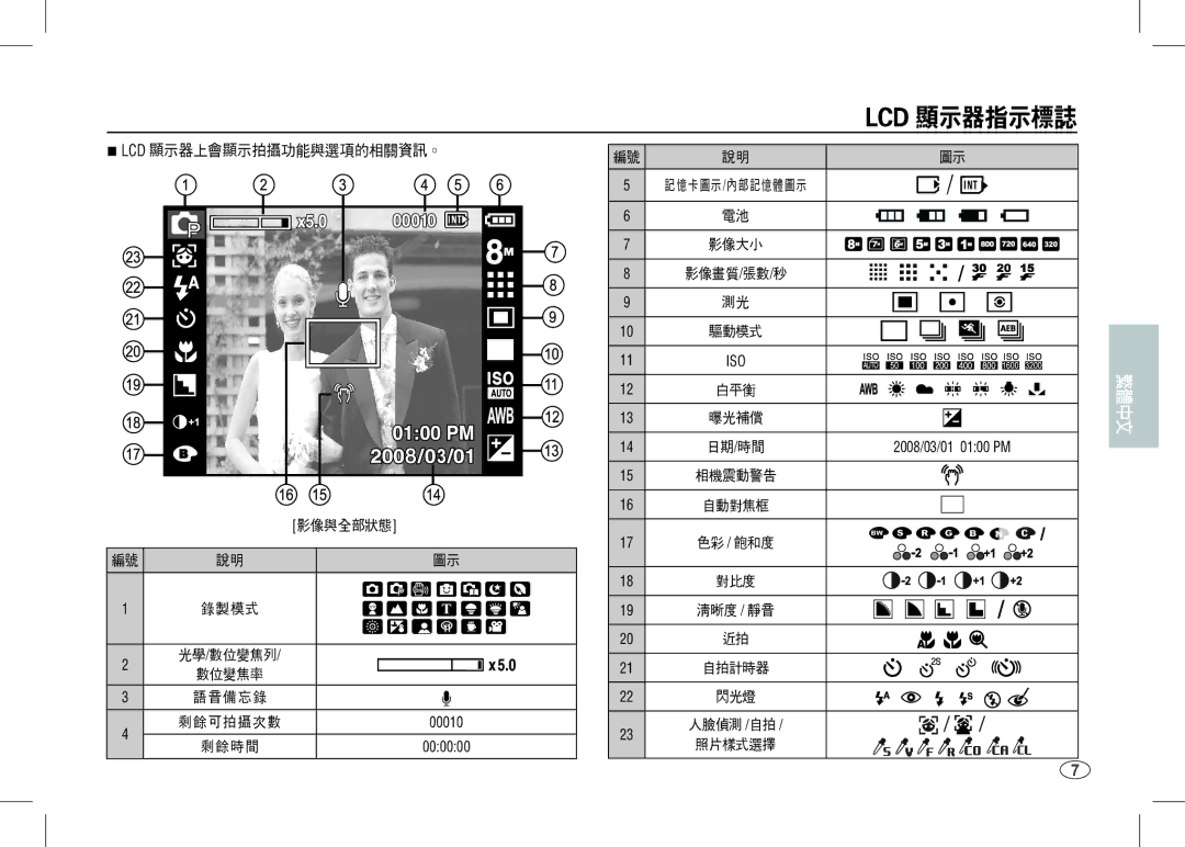 Samsung EC-I80ZZBAA, EC-I80ZZSBA/FR, EC-I80ZZBBA/FR, EC-I80ZZSBA/E2, EC-I80ZZBBA/E2, EC-I80ZZBDA/E3, EC-I80ZZSDA/E3 Lcd 顯示器指示標誌 