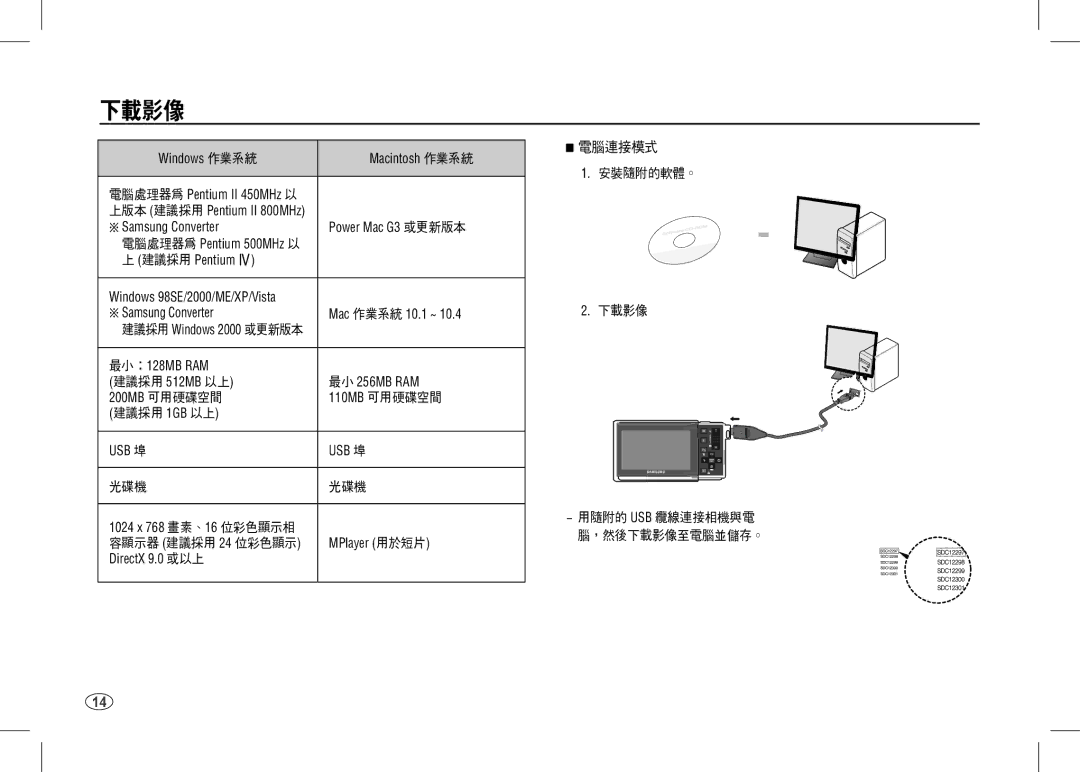 Samsung EC-I80ZZSDA/AS manual Windows 作業系統 Macintosh 作業系統, ÄSamsung Converter Power Mac G3 或更新版本, Usb 埠, MPlayer 用於短片 