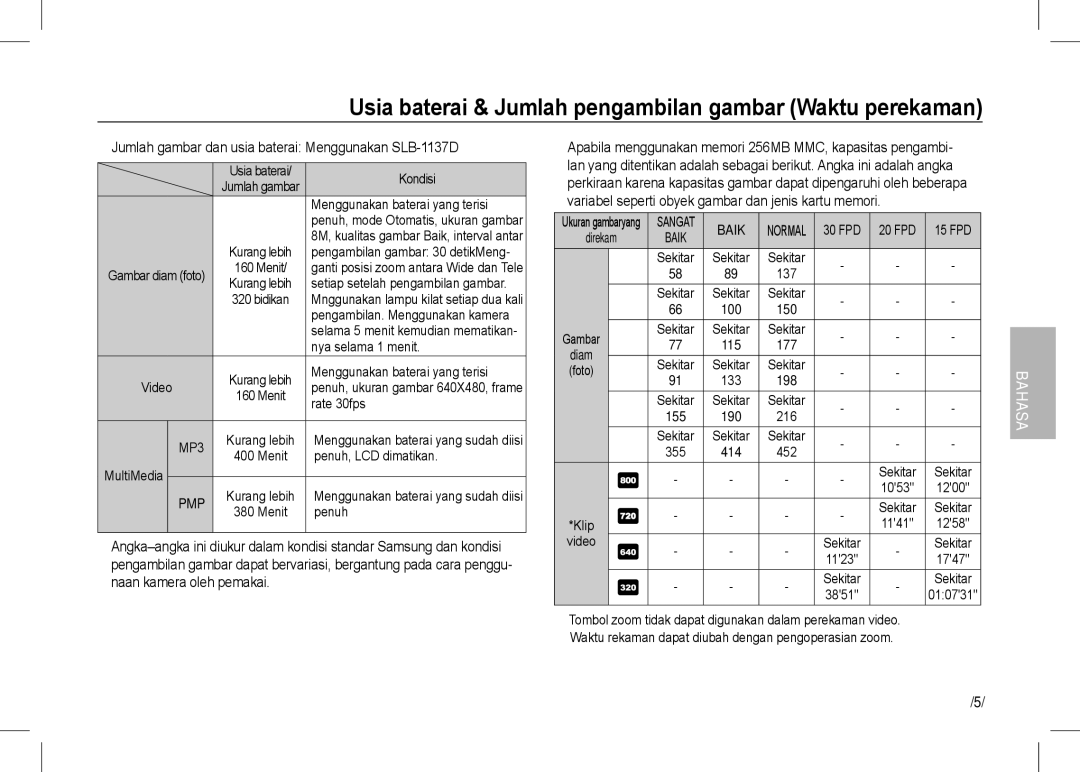 Samsung EC-I80ZZBDB/AS, EC-I80ZZSBA/FR, EC-I80ZZBBA/FR, EC-I80ZZBAA Usia baterai & Jumlah pengambilan gambar Waktu perekaman 