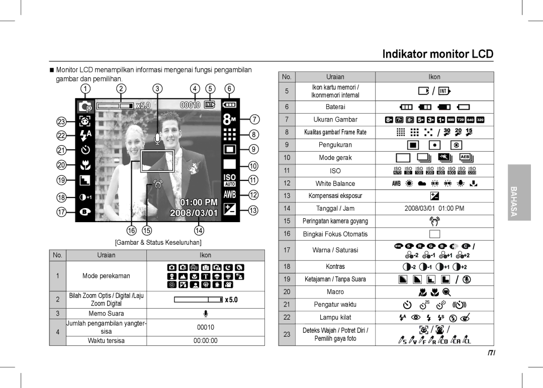 Samsung EC-I80ZZSDA/DE, EC-I80ZZBAA Indikator monitor LCD, Gambar dan pemilihan, Gambar & Status Keseluruhan, Uraian Ikon 