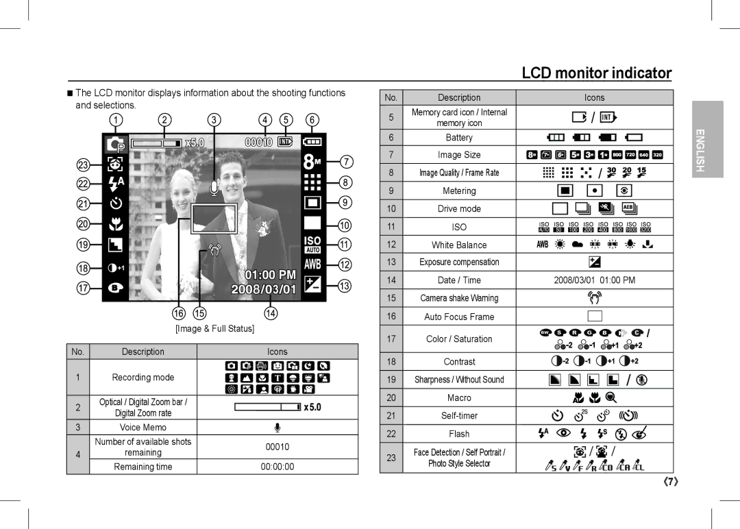 Samsung EC-I80ZZBBC/E1 manual LCD monitor indicator, Icons, Optical / Digital Zoom bar Digital Zoom rate, 00010, 000000 