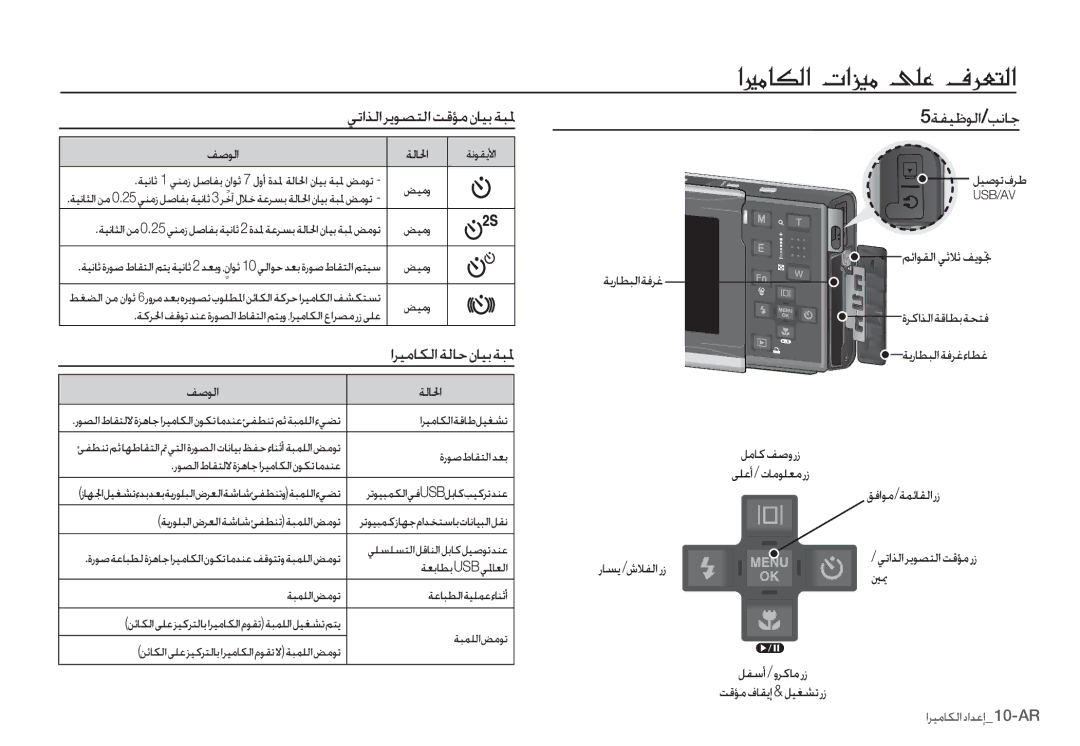 Samsung EC-I80ZZSBB/E1, EC-I80ZZSBA/FR, EC-I80ZZBBA/FR, EC-I80ZZSBA/E2 manual ǠůȚǌŽȚǍƁǞƫƄŽȚǁŻƻžȴƾƸŮǀƃƓ, ǀƱƸŷǞŽȚ/ƿſƾű 