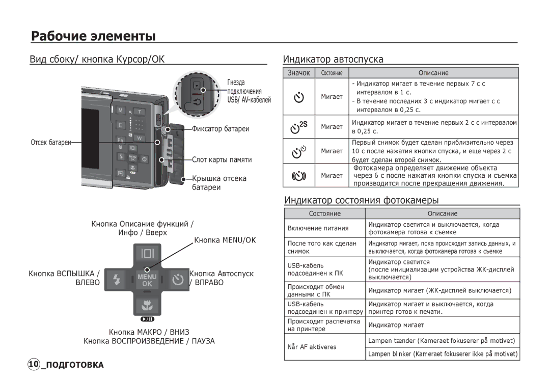 Samsung EC-I80ZZSBB/E1 manual ǪȐȌ șȉȖȒț/ ȒȕȖȗȒȈ ǲțȘșȖȘ/Ƕǲ, ǰȕȌȐȒȈȚȖȘ ȈȊȚȖșȗțșȒȈ, ǰȕȌȐȒȈȚȖȘ șȖșȚȖȧȕȐȧ ȜȖȚȖȒȈȔȍȘȣ, ǪȕȍȏȌȈ 