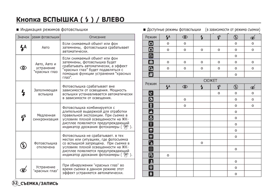 Samsung EC-I80ZZBDA/DE, EC-I80ZZSBA/FR, EC-I80ZZBBA/FR, EC-I80ZZSBA/E2, EC-I80ZZBBA/E2 manual ǰȕȌȐȒȈȞȐȧ ȘȍȎȐȔȖȊ ȜȖȚȖȊșȗȣȠȒȐ 