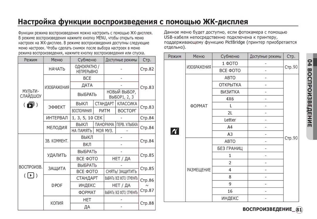 Samsung EC-I80ZZBDB/AS, EC-I80ZZSBA/FR, EC-I80ZZBBA/FR manual ǴȈșȚȘȖȑȒȈ ȜțȕȒȞȐȐ ȊȖșȗȘȖȐȏȊȍȌȍȕȐȧ ș ȗȖȔȖȡȤȦ Ǯǲ-ȌȐșȗȓȍȧ 