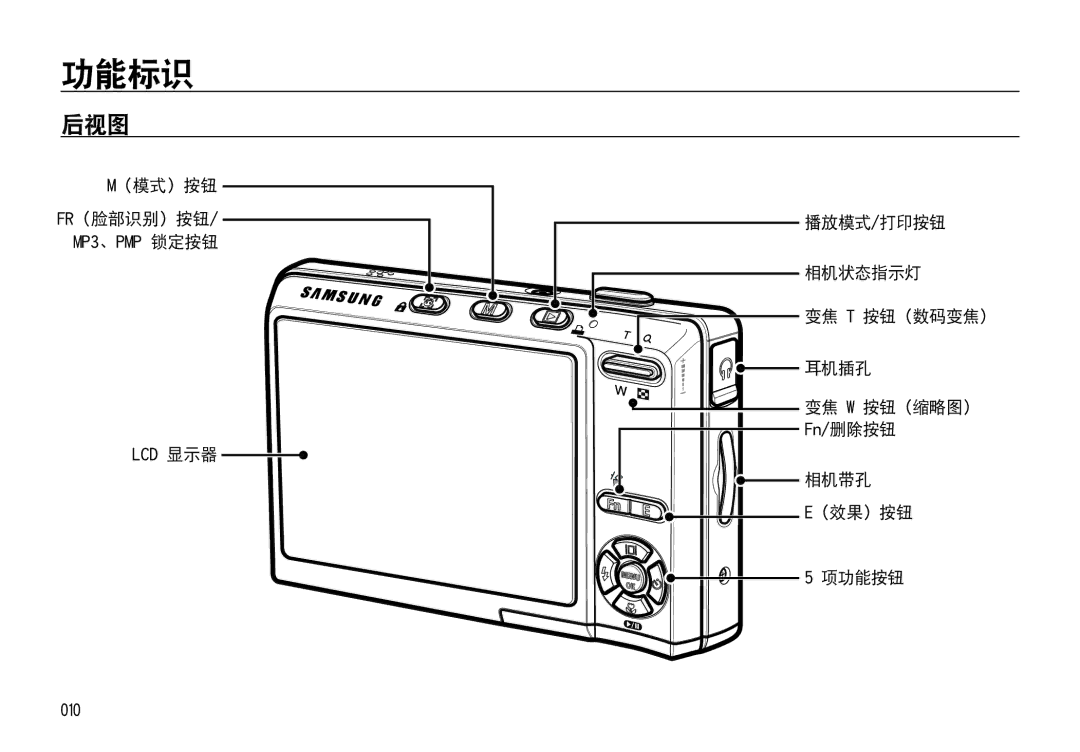 Samsung EC-I85ZZRBA/E1, EC-I85ZZBBA/E3 后视图, （模式）按钮 Fr（脸部识别）按钮, 播放模式/打印按钮 相机状态指示灯 变焦 T 按钮（数码变焦） 耳机插孔, 相机带孔 （效果）按钮 项功能按钮 