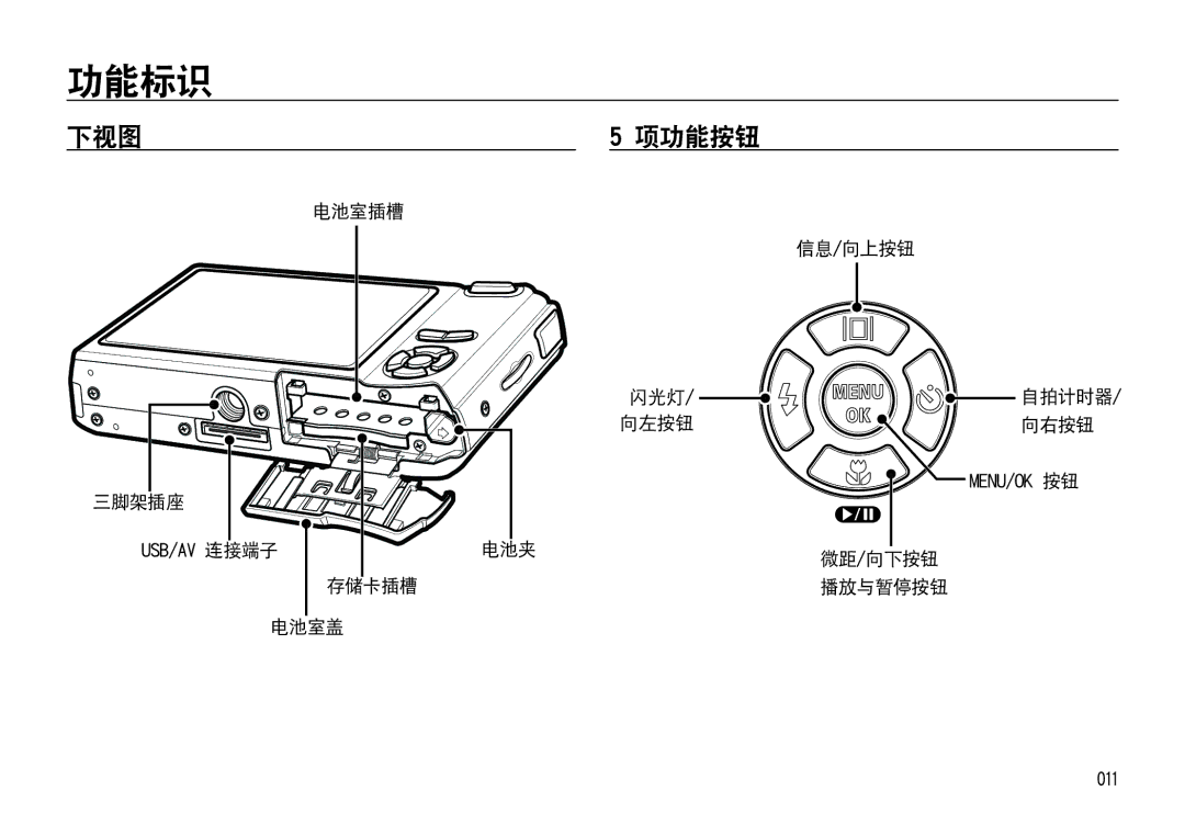 Samsung EC-I85ZZSBA/E2, EC-I85ZZBBA/E3, EC-I85ZZBBA/E1, EC-I85ZZRBA/E1, EC-I85ZZRBA/E3, EC-I85ZZSBA/E1, EC-I85ZZSBA/E3 manual 下视图 