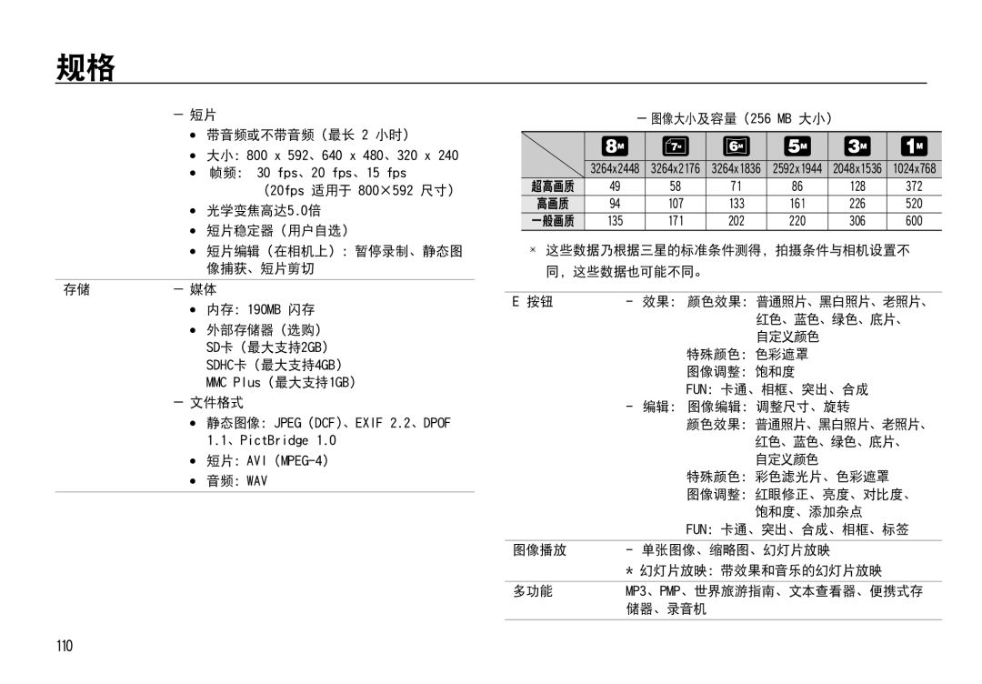 Samsung EC-I85ZZSBA/E3, EC-I85ZZBBA/E3, EC-I85ZZBBA/E1, EC-I85ZZRBA/E1, EC-I85ZZSBA/E2, EC-I85ZZRBA/E3, EC-I85ZZSBA/E1 manual 110 