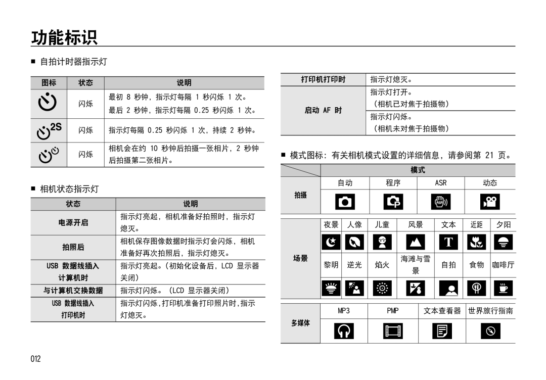 Samsung EC-I85ZZRBA/E3, EC-I85ZZBBA/E3, EC-I85ZZBBA/E1 manual  自拍计时器指示灯,  相机状态指示灯,  模式图标：有关相机模式设置的详细信息，请参阅第 21 页。, 012 