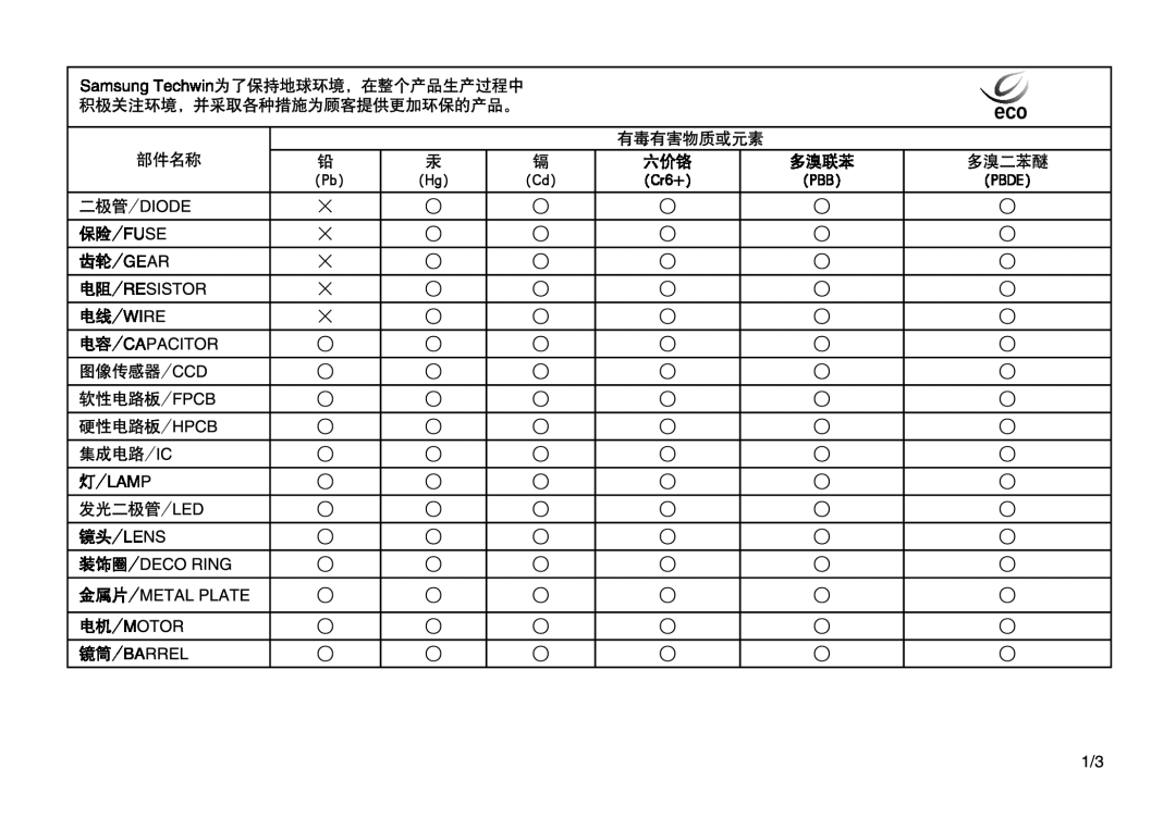 Samsung EC-I85ZZBBA/E1, EC-I85ZZBBA/E3, EC-I85ZZRBA/E1, EC-I85ZZSBA/E2, EC-I85ZZRBA/E3, EC-I85ZZSBA/E1, EC-I85ZZSBA/E3 manual 