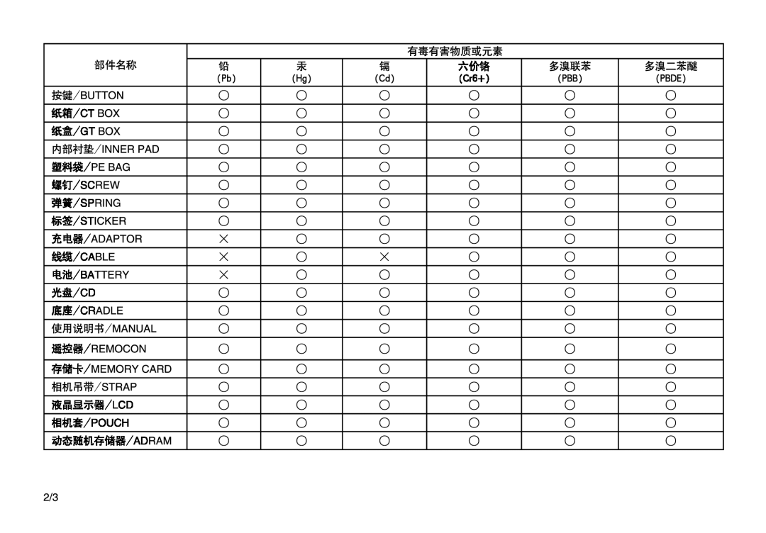 Samsung EC-I85ZZRBA/E1, EC-I85ZZBBA/E3, EC-I85ZZBBA/E1, EC-I85ZZSBA/E2, EC-I85ZZRBA/E3, EC-I85ZZSBA/E1, EC-I85ZZSBA/E3 manual 