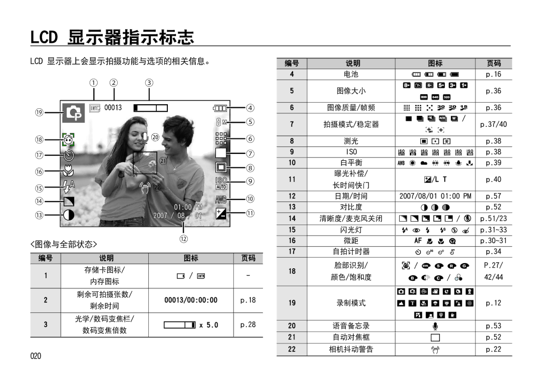 Samsung EC-I85ZZRBA/E3, EC-I85ZZBBA/E3, EC-I85ZZBBA/E1, EC-I85ZZRBA/E1 Lcd 显示器指示标志, Lcd 显示器上会显示拍摄功能与选项的相关信息。, 图像与全部状态, 020 