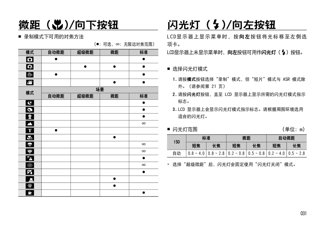 Samsung EC-I85ZZBBA/IT manual 闪光灯 /向左按钮,  录制模式下可用的对焦方法, 项卡。 Lcd显示器上未显示菜单时， 向左按钮可用作闪光灯 按钮。  选择闪光灯模式, 031,  闪光灯范围 