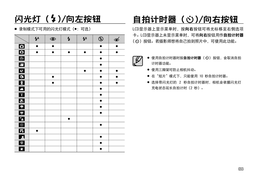 Samsung EC-I85ZZBBA/E1, EC-I85ZZBBA/E3 manual 闪光灯 /向左按钮 自拍计时器 /向右按钮,  录制模式下可用的闪光灯模式（  ：可选）, 按钮。若摄影师想将自己拍到照片中，可使用此功能。, 033 