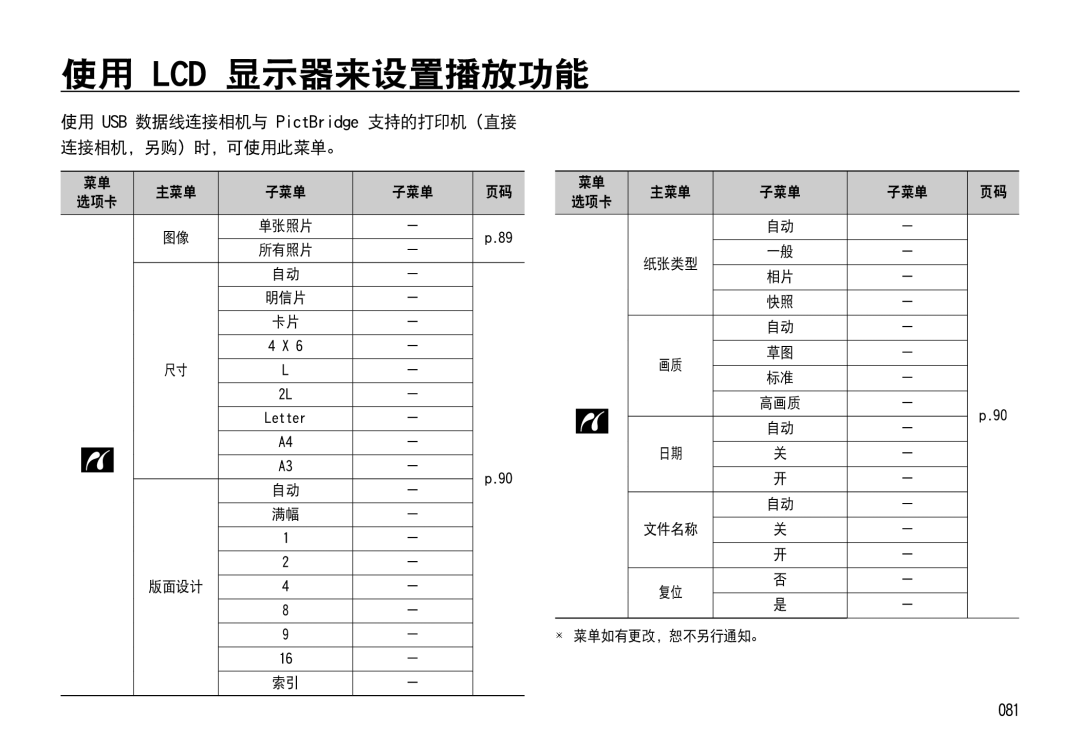 Samsung EC-I85ZZBBA/E1, EC-I85ZZBBA/E3 manual 使用 Lcd 显示器来设置播放功能, 081, 使用 USB 数据线连接相机与 PictBridge 支持的打印机（直接 连接相机，另购）时，可使用此菜单。 