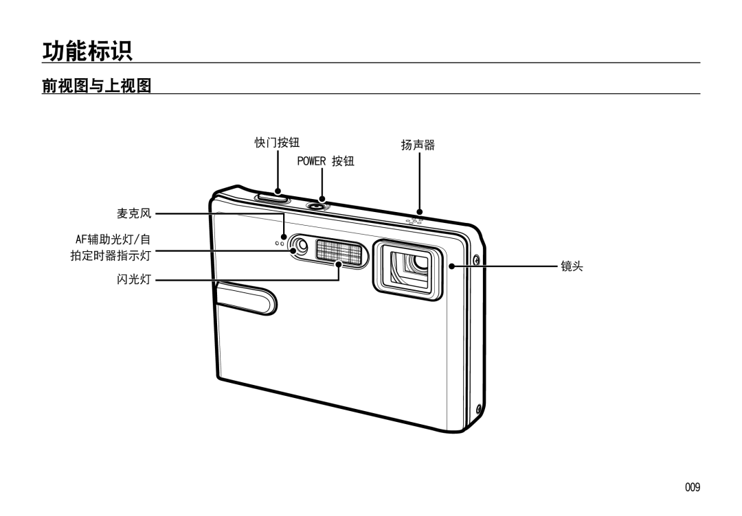 Samsung EC-I85ZZBBA/E1, EC-I85ZZBBA/E3, EC-I85ZZRBA/E1, EC-I85ZZSBA/E2, EC-I85ZZRBA/E3 manual 功能标识, 前视图与上视图, 快门按钮 扬声器, 麦克风, 闪光灯 