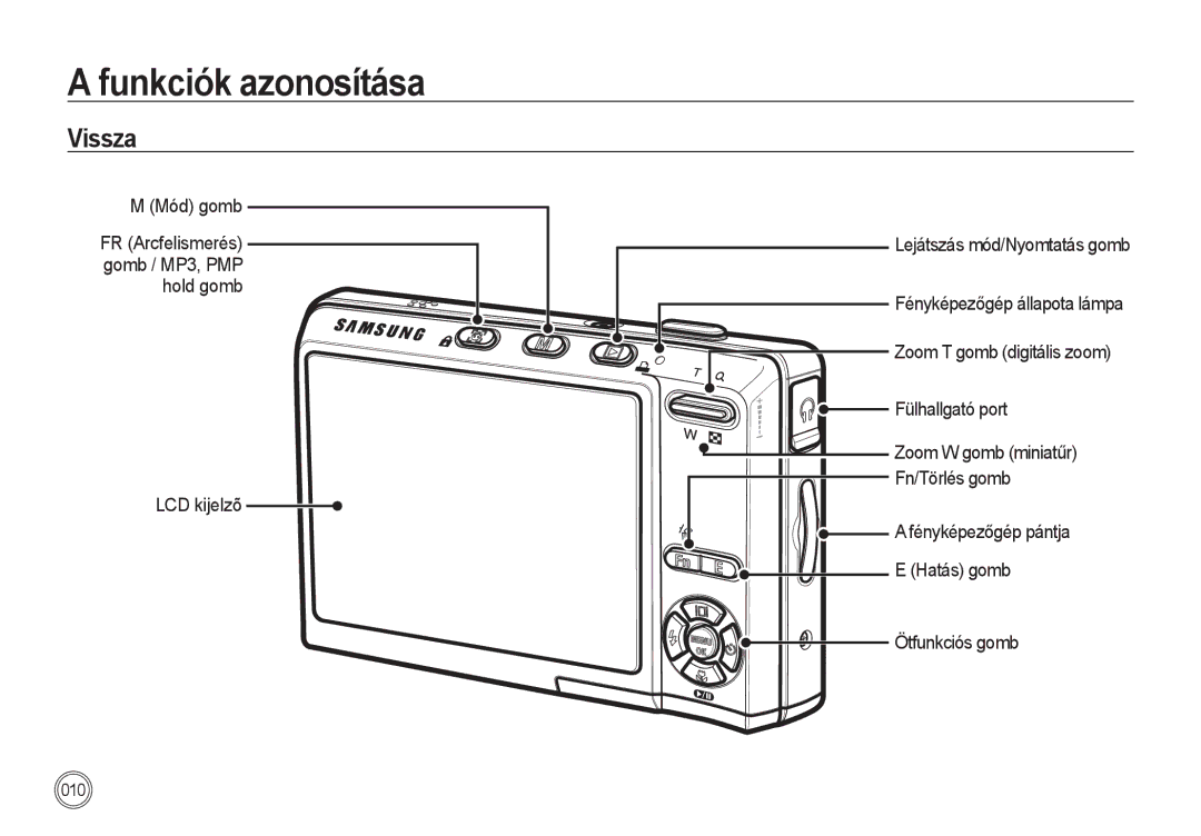 Samsung EC-I85ZZRBA/E1, EC-I85ZZBBA/E3, EC-I85ZZBBA/E1, EC-I85ZZSBA/E2, EC-I85ZZRBA/E3, EC-I85ZZSBA/E1, EC-I85ZZSBA/E3 Vissza 