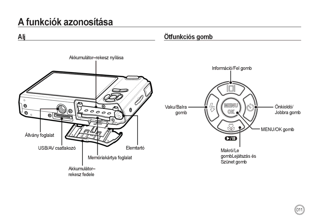 Samsung EC-I85ZZSBA/E2, EC-I85ZZBBA/E3, EC-I85ZZBBA/E1, EC-I85ZZRBA/E1, EC-I85ZZRBA/E3, EC-I85ZZSBA/E1 Alj, Ötfunkciós gomb 