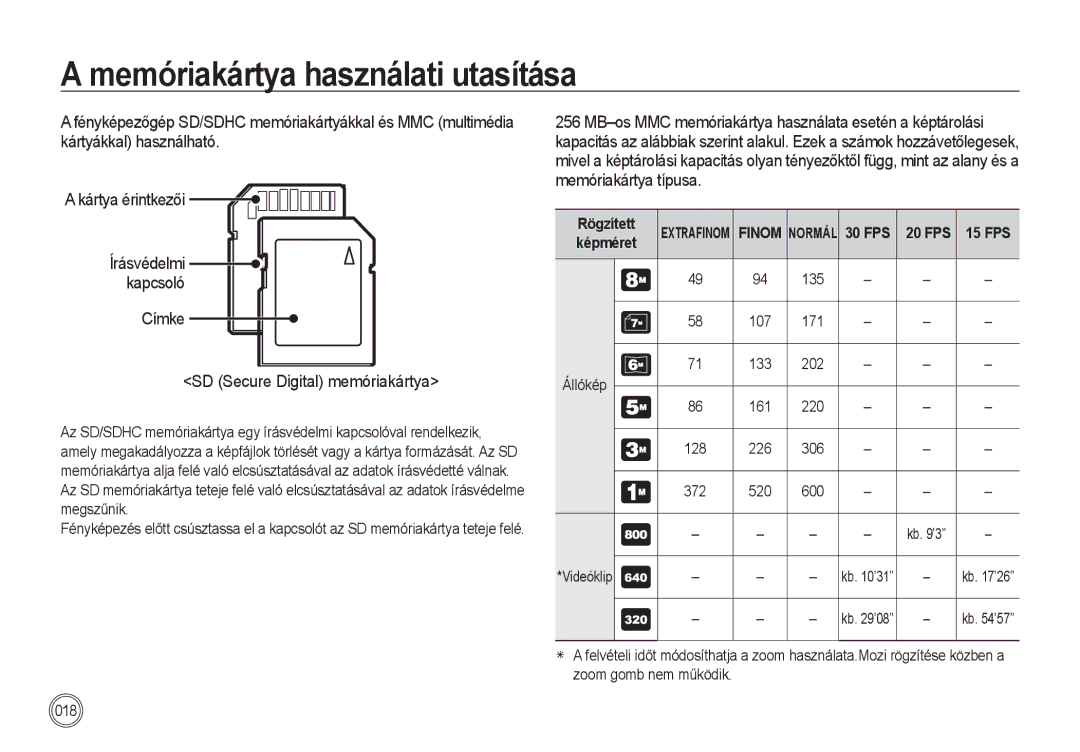 Samsung EC-I85ZZRBA/E1, EC-I85ZZBBA/E3 manual Címke SD Secure Digital memóriakártya, Rögzített, FPS 20 FPS 15 FPS Képméret 