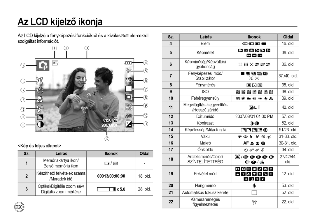 Samsung EC-I85ZZRBA/E3, EC-I85ZZBBA/E3 manual Az LCD kijelző ikonja, Kép és teljes állapot, Ikonok Oldal, Sz. Leírás 