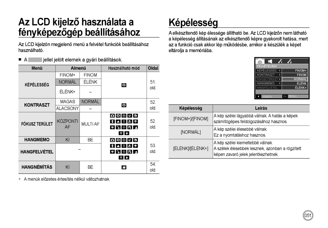 Samsung EC-I85ZZSBA/E2 manual Képélesség, Almenü, Használható mód,  a menük elõzetes értesítés nélkül változhatnak 