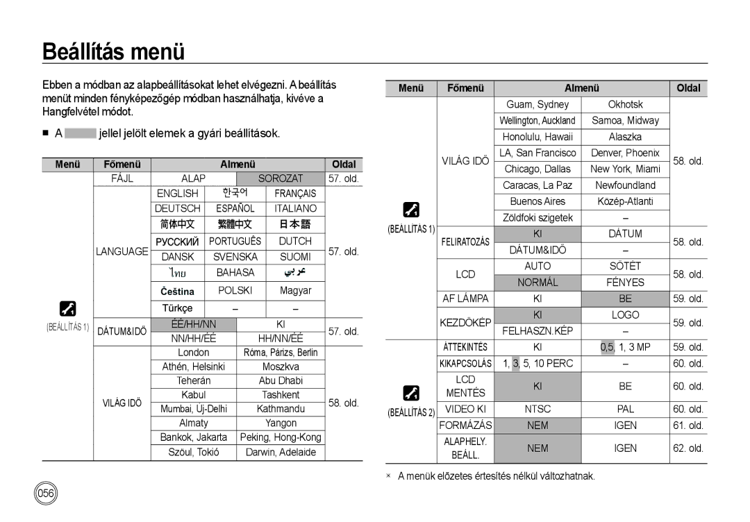 Samsung EC-I85ZZBBA/E3, EC-I85ZZBBA/E1, EC-I85ZZRBA/E1, EC-I85ZZSBA/E2, EC-I85ZZRBA/E3 manual Beállítás menü, Nn/Hh/Éé Hh/Nn/Éé 