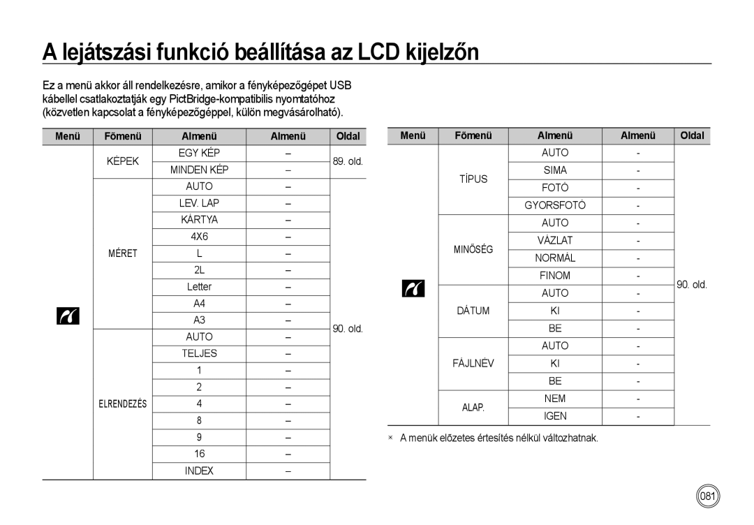 Samsung EC-I85ZZBBA/E1, EC-I85ZZBBA/E3, EC-I85ZZRBA/E1, EC-I85ZZSBA/E2, EC-I85ZZRBA/E3, EC-I85ZZSBA/E1 manual Menü, 4X6 