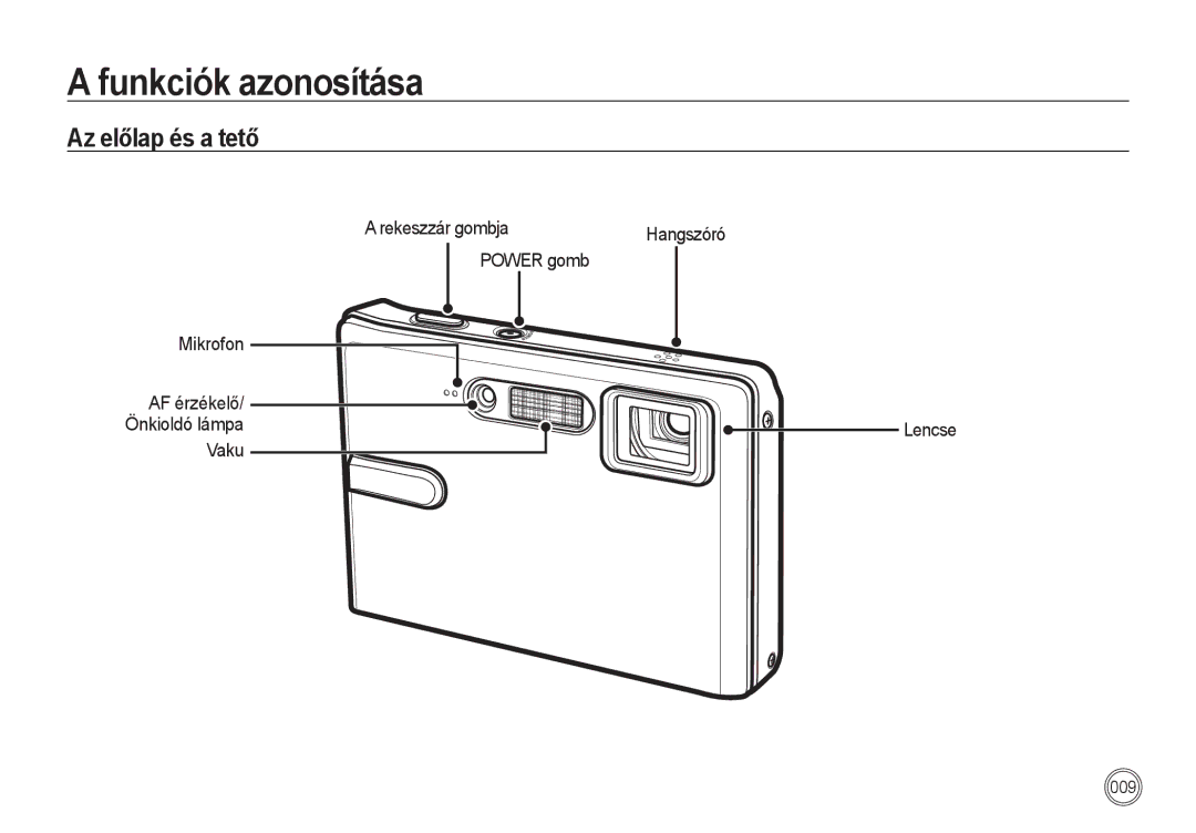 Samsung EC-I85ZZBBA/E1 manual Funkciók azonosítása, Az előlap és a tető, Rekeszzár gombja, Power gomb Mikrofon, Vaku Lencse 