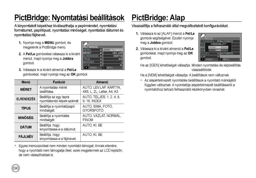 Samsung EC-I85ZZRBA/E1 manual PictBridge Alap, Nyomja meg a Menu gombot, és Megjelenik a PictBridge menü, Funkció Almenü 