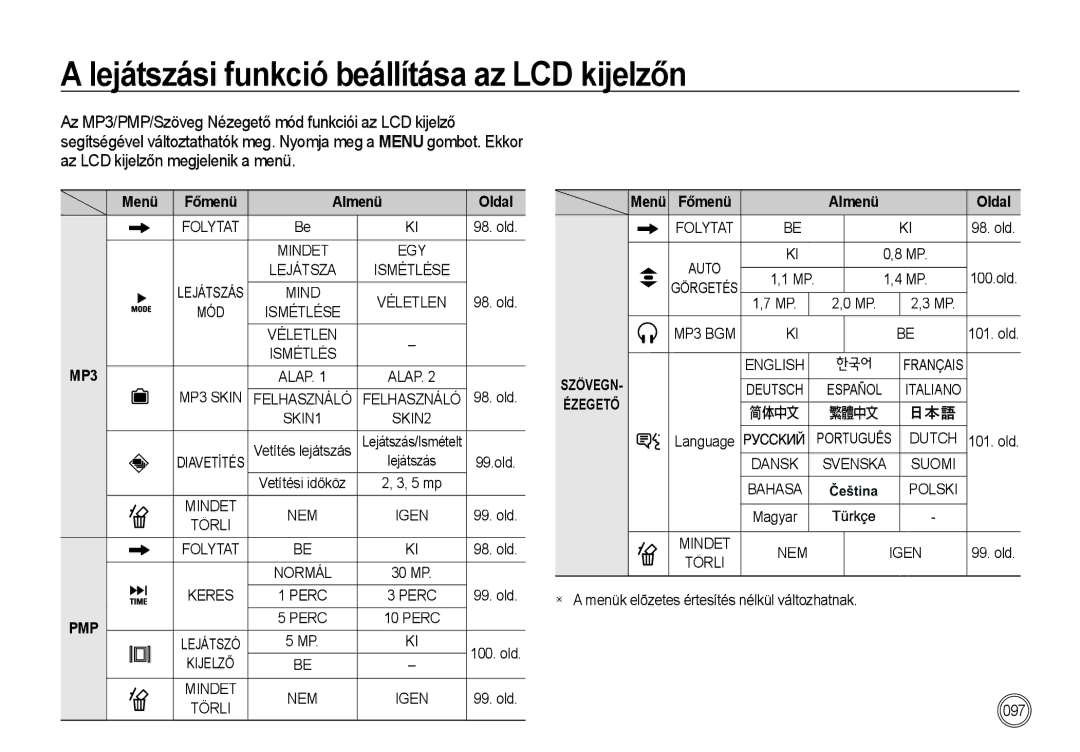 Samsung EC-I85ZZBBA/E1, EC-I85ZZBBA/E3, EC-I85ZZRBA/E1, EC-I85ZZSBA/E2, EC-I85ZZRBA/E3, EC-I85ZZSBA/E1 manual MP3, Menü Főmenü 