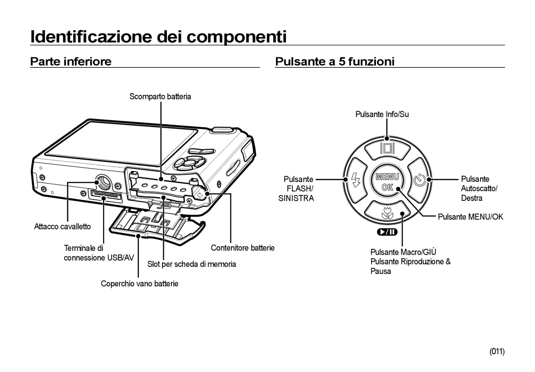 Samsung EC-I85ZZSBA/E1 manual Parte inferiore Pulsante a 5 funzioni, Scomparto batteria Pulsante Info/Su, Destra, Sinistra 