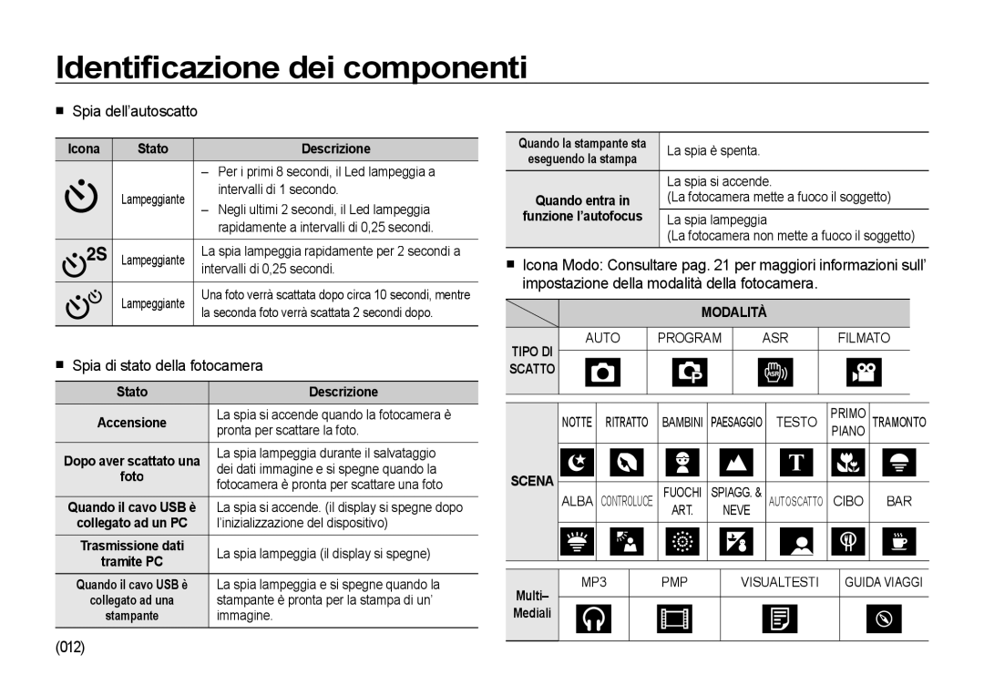 Samsung EC-I85ZZGBA/IT, EC-I85ZZBBA/E3, EC-I85ZZBBA/E1 manual  Spia dell’autoscatto,  Spia di stato della fotocamera, 012 