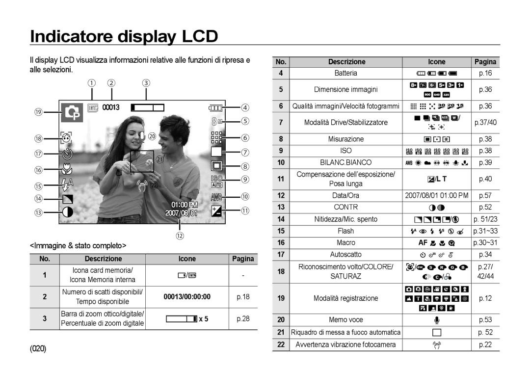 Samsung EC-I85ZZGBA/IT, EC-I85ZZBBA/E3 manual Indicatore display LCD, Immagine & stato completo, 020, Icone, No. Descrizione 