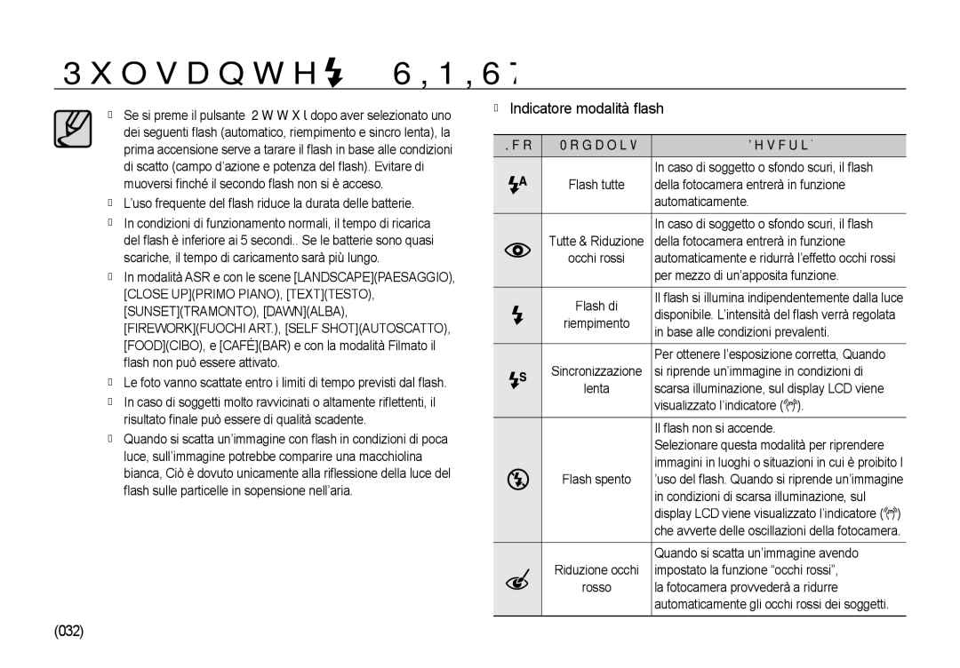 Samsung EC-I85ZZBBA/E3, EC-I85ZZBBA/E1  Indicatore modalità ﬂ ash, 032, Icona Modalità ﬂash, SUNSETTRAMONTO, Dawnalba 