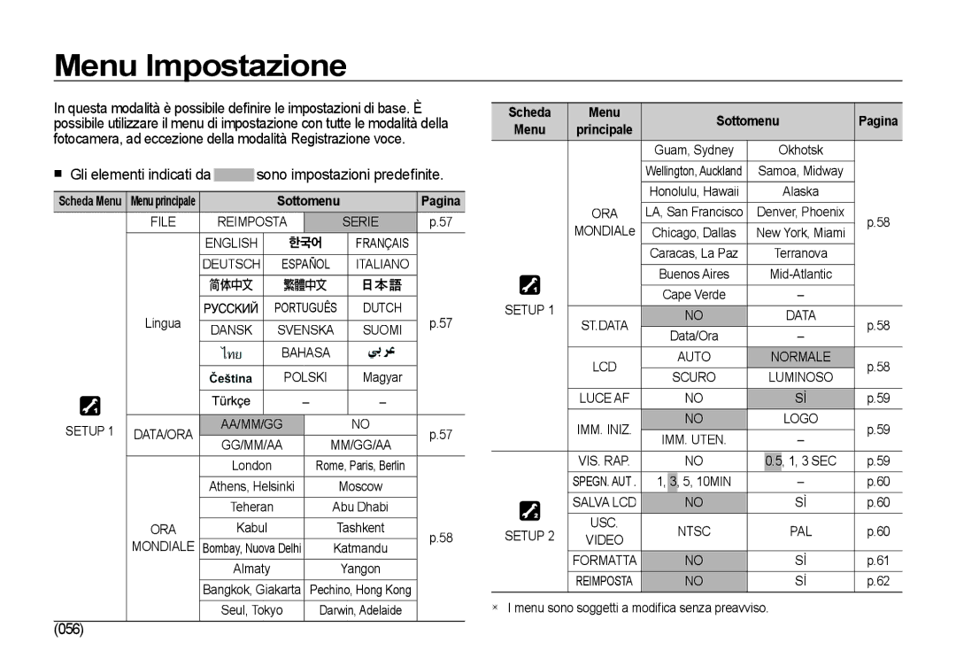 Samsung EC-I85ZZBBA/E3, EC-I85ZZBBA/E1 manual Menu Impostazione, 056,  I menu sono soggetti a modiﬁ ca senza preavviso 