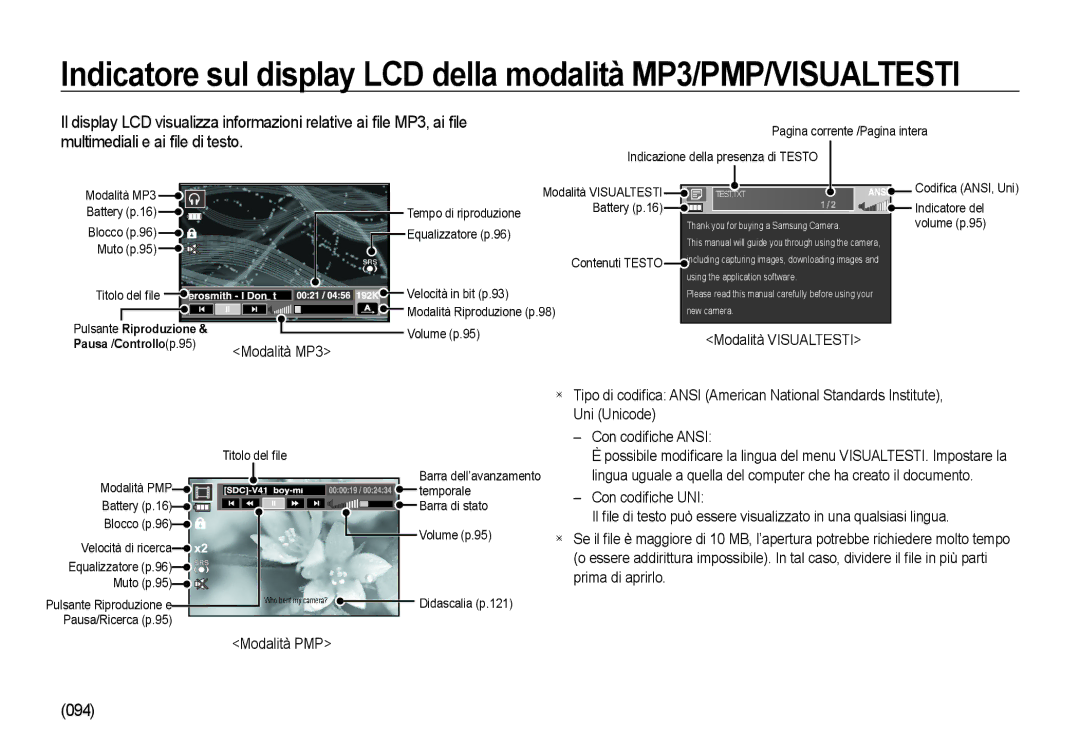 Samsung EC-I85ZZBBA/IT, EC-I85ZZBBA/E3 manual 094, Modalità Visualtesti, Con codiﬁ che UNI, Prima di aprirlo, Modalità PMP 