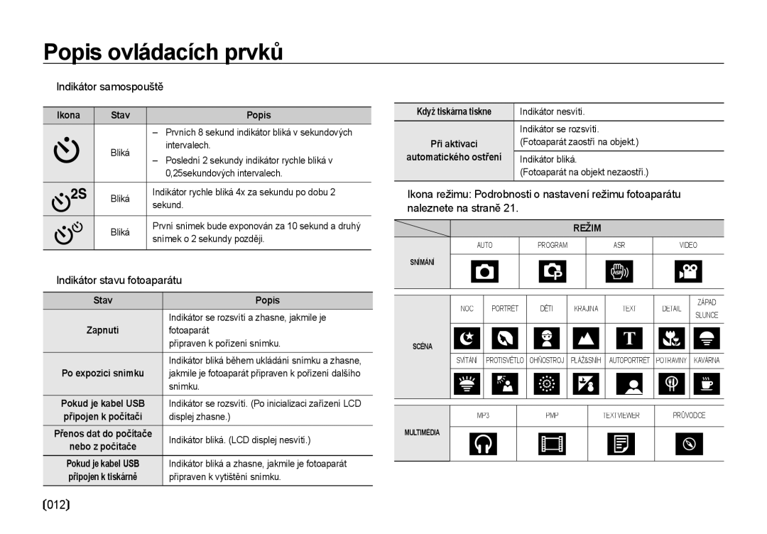 Samsung EC-I85ZZBBA/E3, EC-I85ZZSBA/E3 manual 012,  Indikátor samospouště,  Indikátor stavu fotoaparátu, Ikona Stav, Popis 