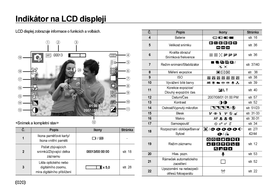 Samsung EC-I85ZZRBA/DE manual Indikátor na LCD displeji, 020, LCD displej zobrazuje informace o funkcích a volbách 