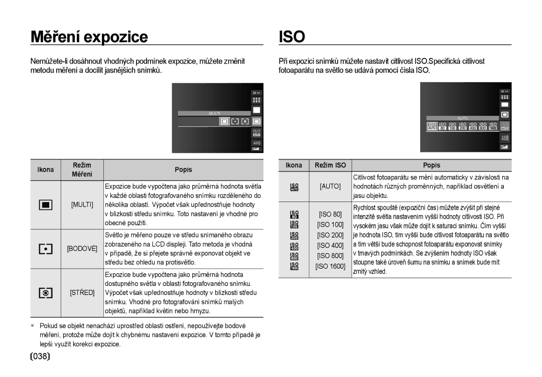 Samsung EC-I85ZZRBA/DE manual Měření expozice, 038, Ikona Režim Popis Ikona Režim ISO Měření, Multi Bodové Střed, Auto 