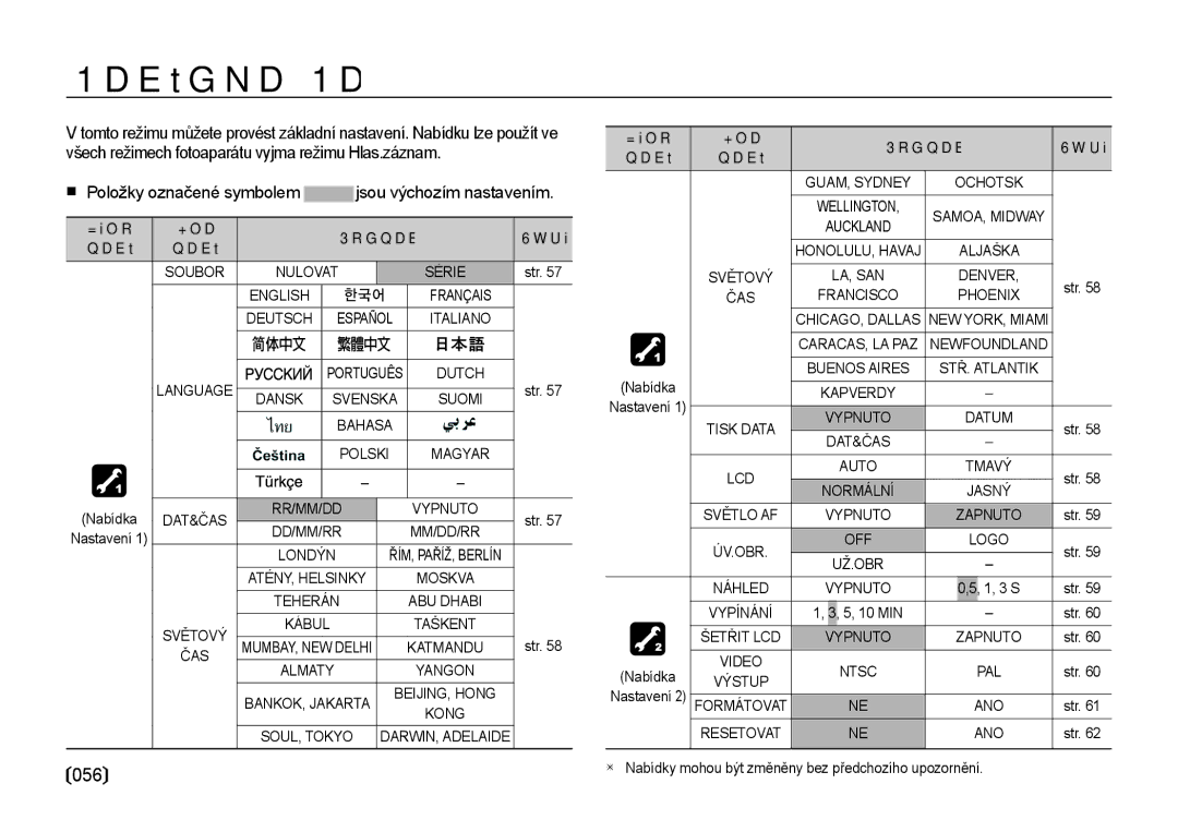 Samsung EC-I85ZZRBA/DE, EC-I85ZZBBA/E3, EC-I85ZZSBA/E3 manual Nabídka Nastavení, 056, Podnabídka, Záložka, Nabídky Nabídka 