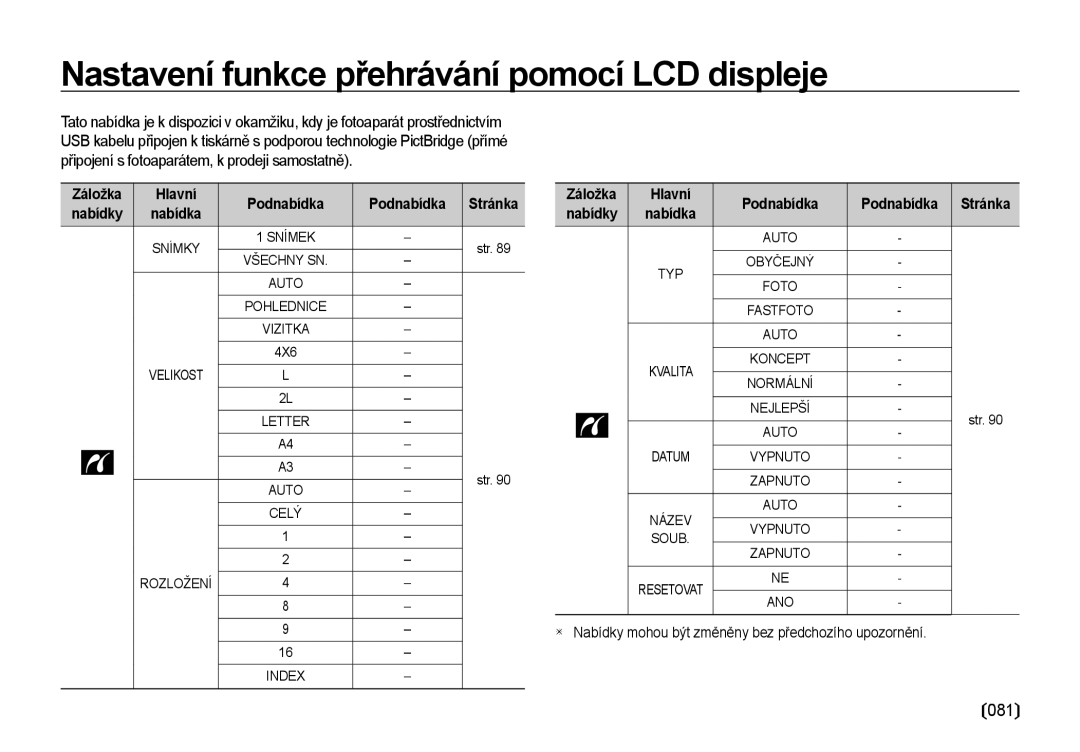 Samsung EC-I85ZZBBA/E3 manual Nastavení funkce přehrávání pomocí LCD displeje, 081, Podnabídka Stránka Záložka, Hlavní 