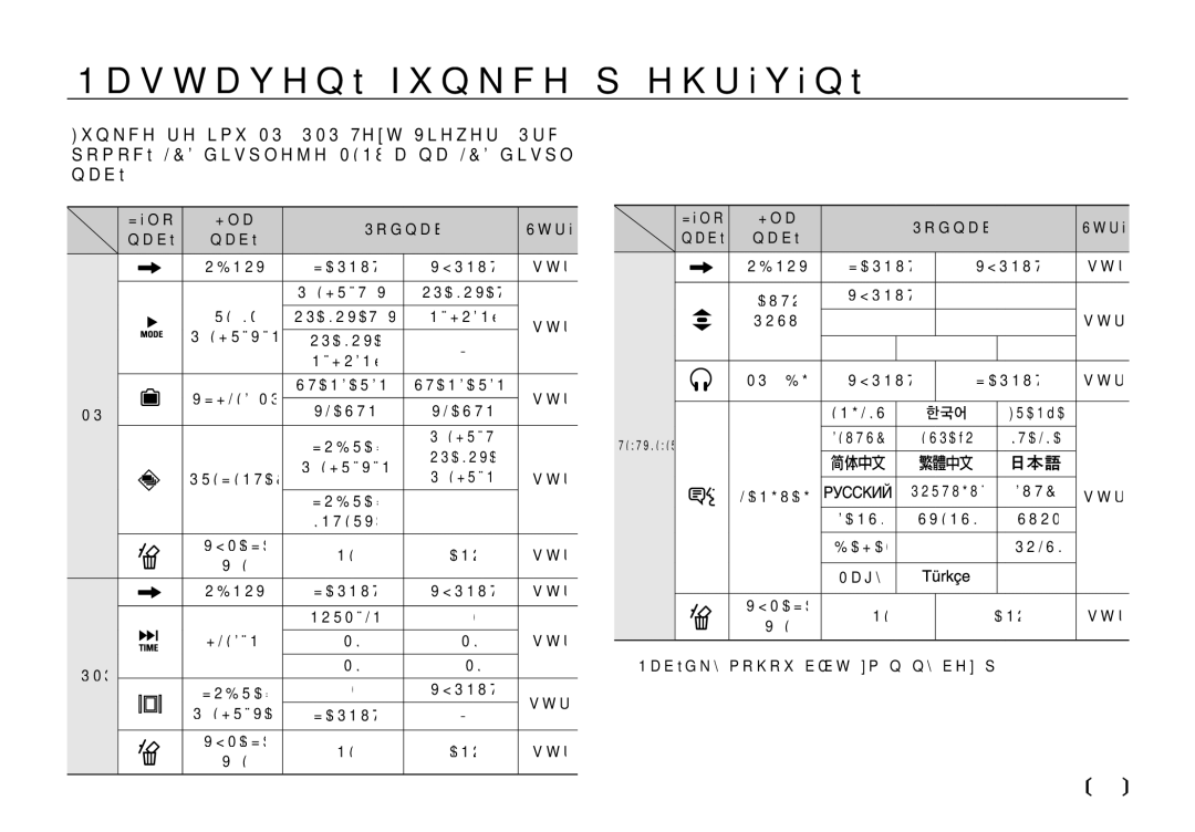 Samsung EC-I85ZZSBA/E3, EC-I85ZZBBA/E3, EC-I85ZZRBA/DE manual 097, 한국어, Nabídky, Podnabídka 