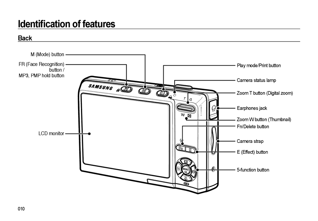 Samsung EC-I85ZZSBA/E1, EC-I85ZZRBA/E2, EC-I85ZZGBA/E2, EC-I85ZZBBA/E3 Back, Camera strap Effect button Function button 010 