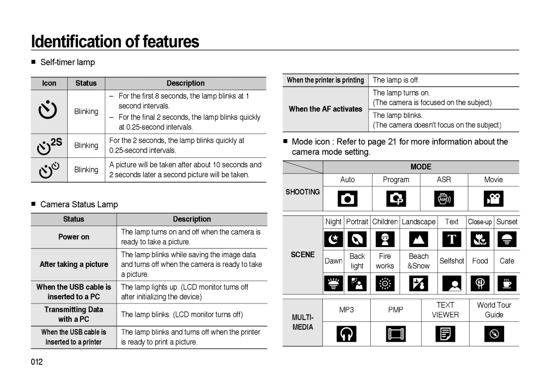 Samsung EC-I85ZZGBA/DE, EC-I85ZZRBA/E2, EC-I85ZZGBA/E2, EC-I85ZZBBA/E3, EC-I85ZZSAA  Self-timer lamp,  Camera Status Lamp 